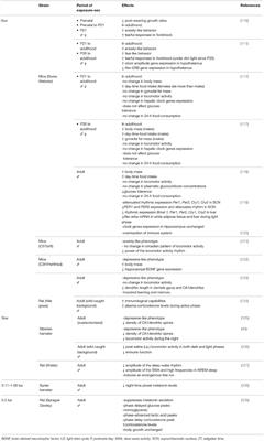 Dim Light at Night and Constant Darkness: Two Frequently Used Lighting Conditions That Jeopardize the Health and Well-being of Laboratory Rodents